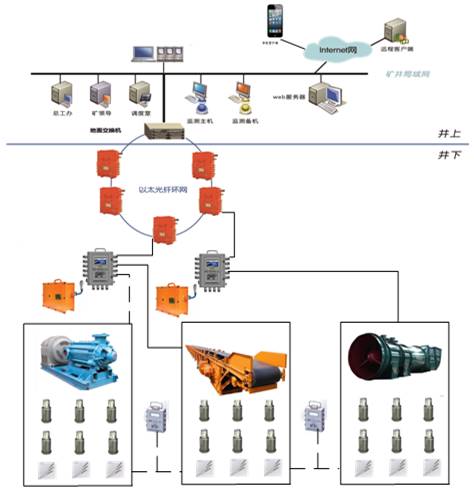 KJ252 矿用机电设备故障诊断系统.jpg